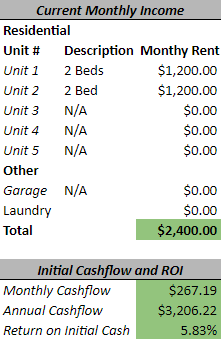 sample tabulation of monthly income and cashflow