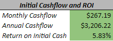 tabulation of initial cashflow and ROI