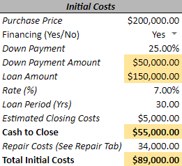 sample tabulation of initial costs