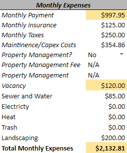 sample tabulation of monthly expenses